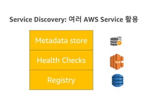 Service Discovery: 여러 AWS Service 활용
Registry
Health Checks
Metadata store
DynamoDB
ELB
Parameter Store
 