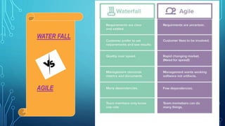 AGILE
WATER FALL
 