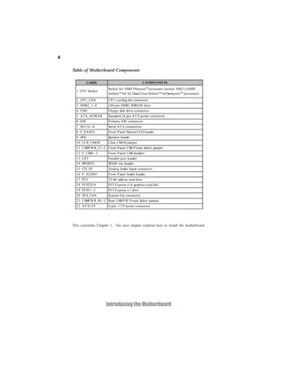 6


    Table of Motherboard Components

               LABEL                                 C O MPO NENTS
                          Socket for AMD Phenom TM processor (socket AM2+)/AMD
      1. CPU Socket
                          Athlon TM 64 X2 Dual-Core/Athlon TM 64/Sempron TM processors
      2. CPU_FAN          CPU cooling fan connector
      3. DDR2_1~4         240-pin DDR2 SDRAM slots
      4. FDD              Floppy disk drive connector
      5. AT X_POWER       Standard 24-pin AT X power connector
      6. IDE              Primary IDE connector
      7. SAT A1~6         Serial AT A connectors
      8. F_PANEL          Front Panel Switch/LED header
      9. SPK              Speaker header
      10. CLR_CMOS        Clear CMOS jumper
      11. USBPWR_F1~2 Front Panel USB Power Select jumper
      12. F_USB1~3        Front Panel USB headers
      13. LPT             Parallel port header
      14. SPDIFO          SPDIF out header
      15. CD_IN           Analog Audio Input connector
      16. F_AUDIO         Front Panel Audio header
      17. PCI             32-bit add-on card slots
      18. PCIEX16         PCI Express x16 graphics card slot
      19. PCIE1~2         PCI Express x1 slots
      20. SYS_FAN         System Fan connector
      21. USBPWR_R1~2 Rear USB/PS2 Power Select jumper
      22. AT X12V         4-pin +12V power connector




    This concludes Chapter 1. The next chapter explains how to install the motherboard.




                         Introducing the Motherboard
 