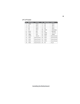 19


LPT: LPT header

     Pin   Signal Name    Pin     Signal Name Signal Name
                           Function      Pin                Function
      1     STB#            Strobe         2   D0              Data 0
      3     D1              Data 1         4   D2             Data 2
      5     D3              Data 3         6   D4              Data 4
      7     D5              Data 5         8   D6             Data 6
      9     D7              Data 7        10   ACK#           Acknowledge
     11     BUSY            Busy          12   PE             Paper End
     13     SLCT            Select        14   AFD#           Auto Feed
     15     ERR#            Error         16   INIT#          Initialize
     17     SLIN#           Select In     18   GND           Chassis Ground
      19    GND          Chassis Ground   20   GND           Chassis Ground
      21    GND          Chassis Ground   22   GND           Chassis Ground
      23    GND          Chassis Ground   24   GND           Chassis Ground
      25    GND          Chassis Ground   26   NC           No pin




                    Installing the Motherboard
 