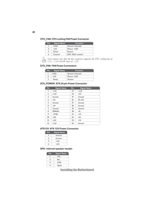 24


     CPU_FAN: CPU cooling FAN Power Connector
           Pin        Signal Name               Function
           1         GND               System Ground
           2        +12V               Power +12V
           3        Sense              Sensor
           4        Control            CPU FAN control

           Users please note that the fan connector supports the CPU cooling fan of
           1.1A ~ 2.2A (26.4W max) at +12V.

     SYS_FAN: FAN Power Connectors

          Pin        Signal Name                Function
           1        GND                System Ground
           2        +12V               Power +12V
           3        Sense              Sensor

     ATX_POWER: ATX 24-pin Power Connector
          Pin          Signal Name        Pin        Signal Name
           1        +3.3V                  13     +3.3V
           2        +3.3V                  14     -12V
           3        Ground                 15     Ground
           4        +5V                    16     PS_ON
           5        Ground                 17      Ground
           6        +5V                    18     Ground
           7        Ground                 19     Ground
           8        PWRGD                  20     -5V
           9        +5VSB                  21     +5V
           10       +12V                   22     +5V
           11       +12V                   23     +5V
           12       +3.3V                  24     Ground


     ATX12V: ATX 12V Power Connector
          Pin        Signal Name
           1              Ground
           2              Ground
           3              +12V
           4              +12V

     SPK: Internal speaker header
            Pin        Signal Name
                1           VCC
                2           Key
                3           GND
                4           Signal

                                  Installing the Motherboard
 