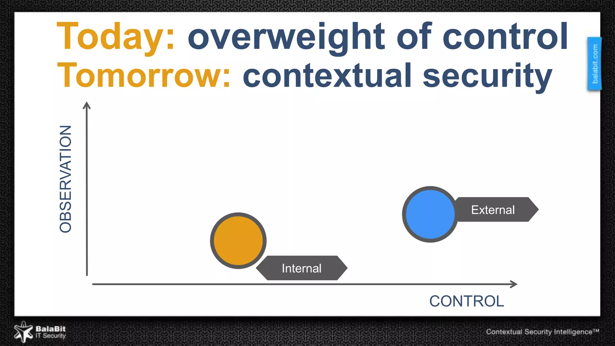 Today: overweight of control 
Tomorrow: contextual security 
CONTROL 
OBSERVATION 
External 
Internal 
 