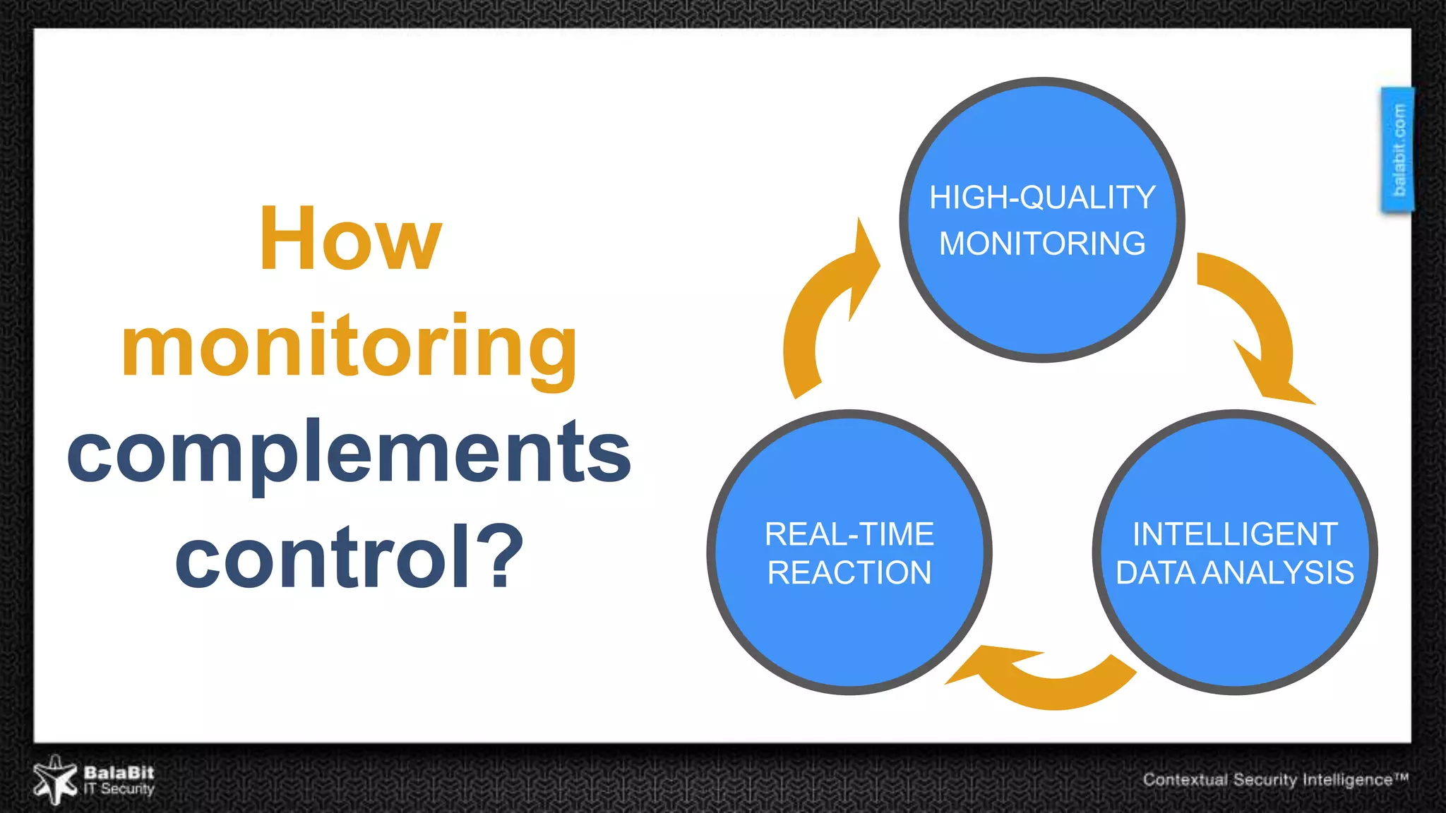 How 
monitoring 
complements 
control? 
HIGH-QUALITY 
MONITORING 
REAL-TIME 
REACTION 
INTELLIGENT 
DATA ANALYSIS 
 