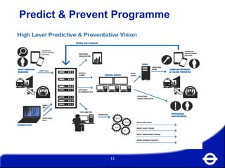 Predict & Prevent Programme
11
 