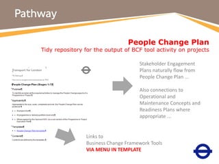 People Change Plan
Tidy repository for the output of BCF tool activity on projects
Stakeholder Engagement
Plans naturally flow from
People Change Plan ...
Also connections to
Operational and
Maintenance Concepts and
Readiness Plans where
appropriate ...
Links to
Business Change Framework Tools
VIA MENU IN TEMPLATE
 