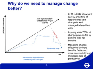 Why do we need to manage change
better?
7
‘ValueGap’
Time
BenefitsRealisation
Full Implementation/
Embedment of Project
Outputs
Installation only ...
Installation v Implementation
Addressing the ‘value gap’
• In TfL’s 2014 Viewpoint
survey only 27% of
respondents said
change is well
managed where they
work
• Industry wide 70%+ of
change projects fail to
achieve their full
benefits
• Managing change
effectively delivers
benefits faster and
more successfully and
minimises loss of
productivity
 