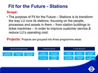Fit for the Future - Stations
Scope:
• The purpose of Fit for the Future – Stations is to transform
the way LU runs its stations, focusing on the people,
processes and assets in them – from station buildings to
ticket machines – in order to improve customer service &
reduce LU’s operating cost.
Projects: Projects are grouped into three programme areas
9
3.6
Engagement
2.3 Ticketing
2.1 Built
Environment
2.2 Process &
Technology
1.1 Stations
Staffing Model
1.2 Operational
Enablers
2.4 Visitor
Information
Centres
3.2 Skills &
Capabilities
3.1 People
Transition
3.4 Transition
Team Planning
3.5 Employee
Comms
3.3 Industrial
Relations
1.3 Operating
Model Design
Authority
1. Stations Operating Model Design 2. Infrastructure Delivery 3. Change Management
 