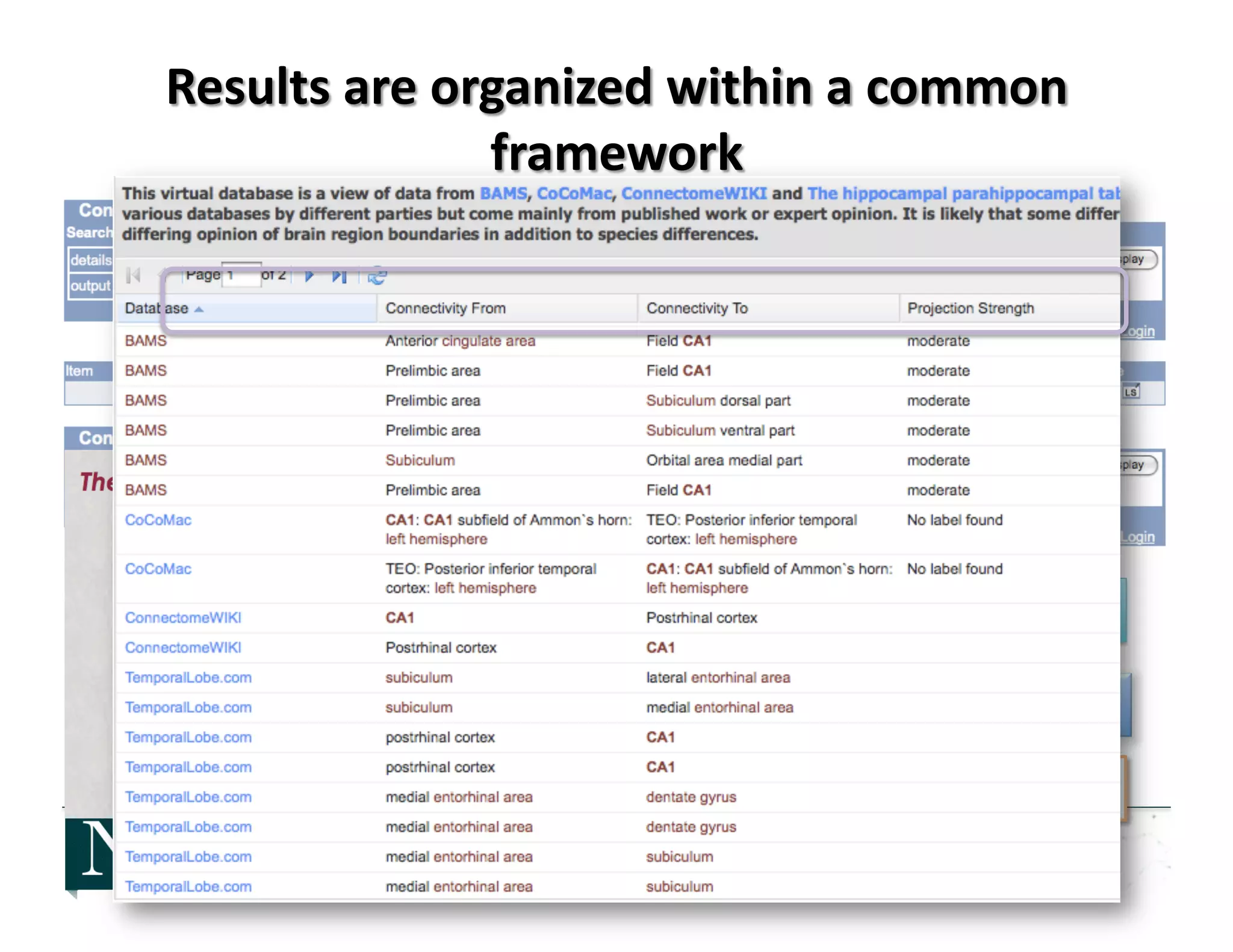 Connects	
  to	
  
Synapsed	
  with	
  
Synapsed	
  by	
  
Input	
  region	
  
innervates	
  
Axon	
  innervates	
  
Projects	
  to	
  Cellular	
  contact	
  
Subcellular	
  contact	
  
Source	
  site	
  
Target	
  	
  site	
  
Each	
  resource	
  implements	
  a	
  diﬀerent,	
  though	
  related	
  model;	
  	
  
systems	
  are	
  complex	
  and	
  diﬃcult	
  to	
  learn,	
  in	
  many	
  cases	
  
 