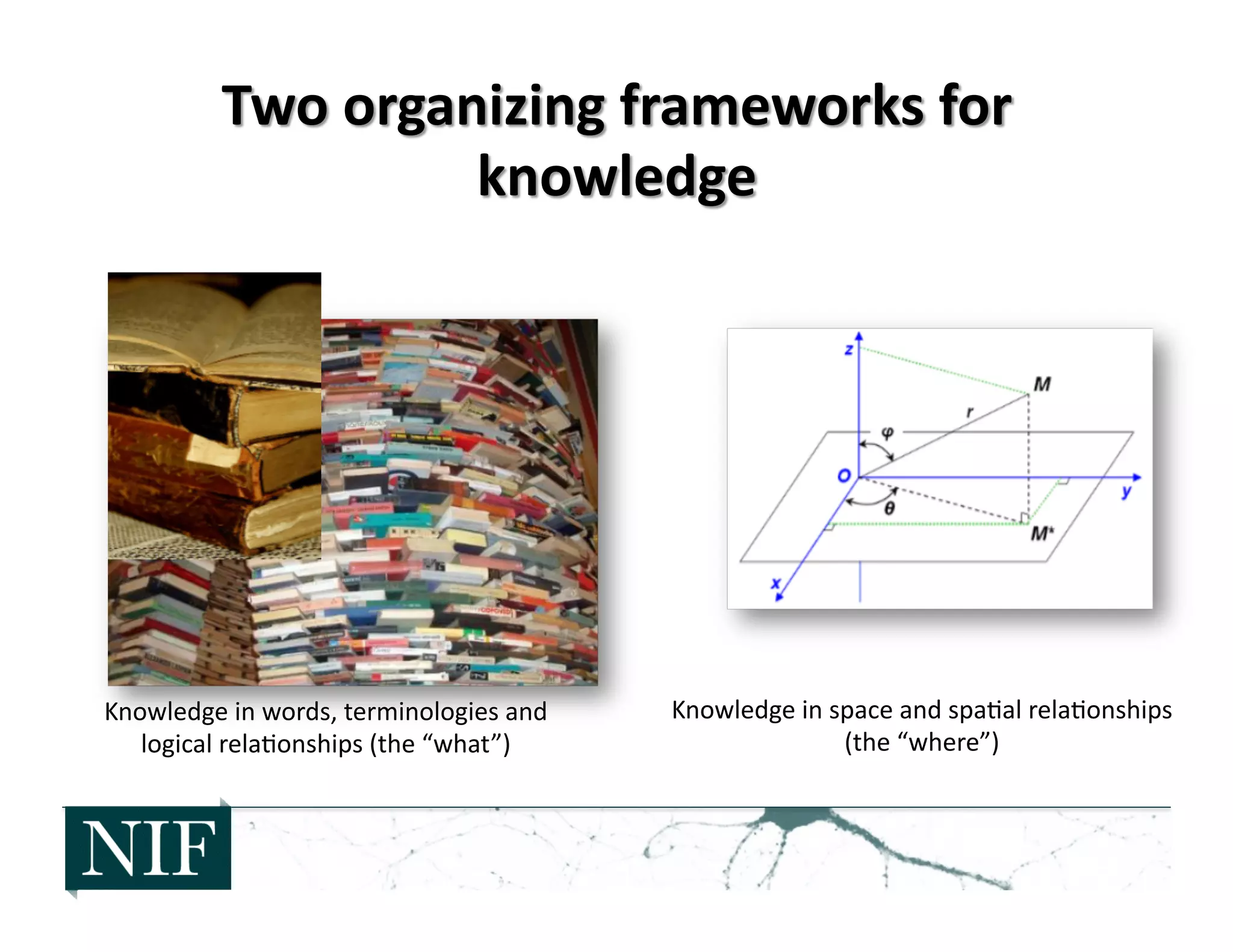Knowledge	
  in	
  space	
  and	
  spa>al	
  rela>onships	
  
(the	
  “where”)	
  
Knowledge	
  in	
  words,	
  terminologies	
  and	
  
logical	
  rela>onships	
  (the	
  “what”)	
  
 
