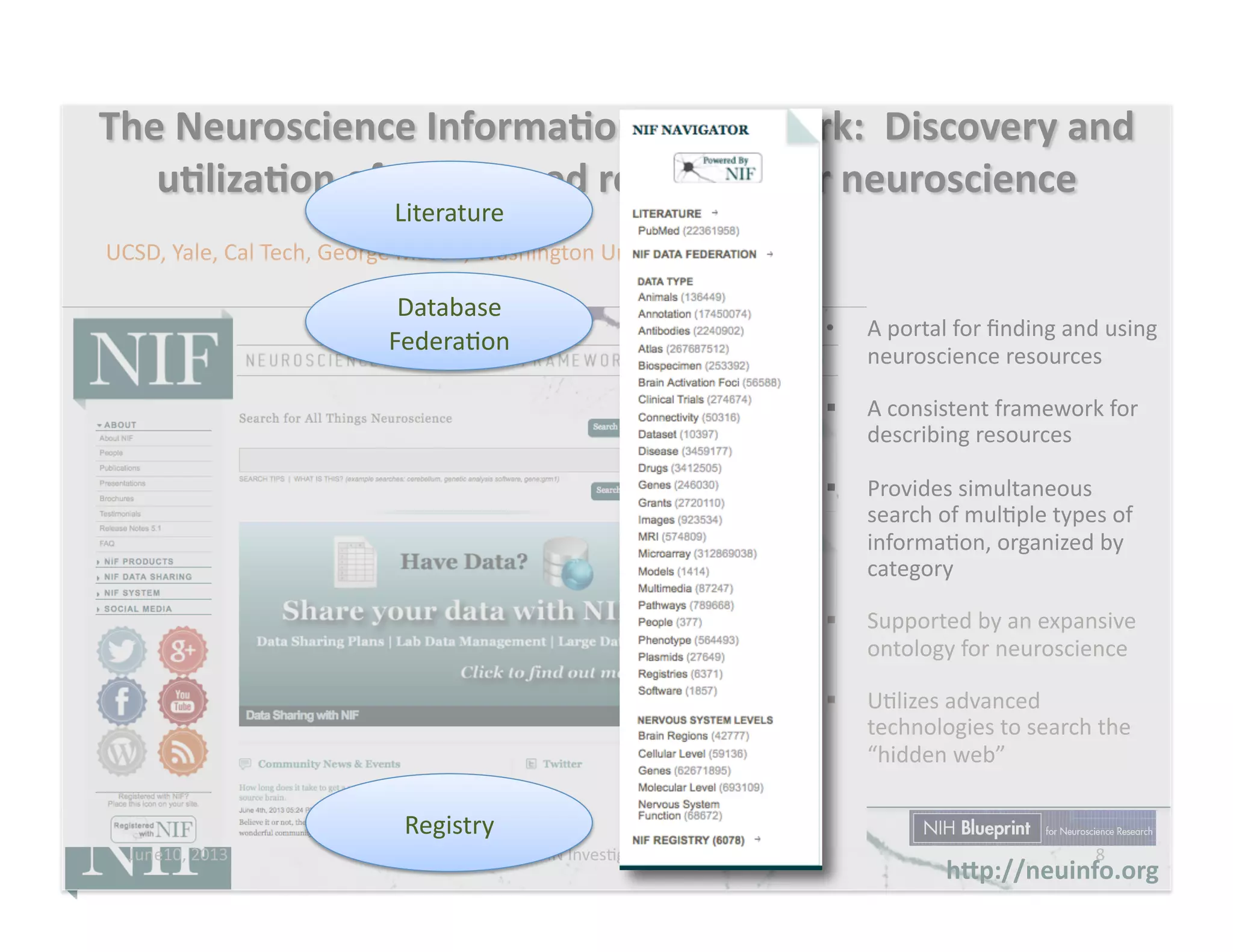 h?p://neuinfo.org	
  
June10,	
  2013	
   dkCOIN	
  Inves>gator's	
  Retreat	
   8	
  
•  A	
  portal	
  for	
  ﬁnding	
  and	
  using	
  
neuroscience	
  resources	
  
  A	
  consistent	
  framework	
  for	
  
describing	
  resources	
  
  Provides	
  simultaneous	
  
search	
  of	
  mul>ple	
  types	
  of	
  
informa>on,	
  organized	
  by	
  
category	
  
  Supported	
  by	
  an	
  expansive	
  
ontology	
  for	
  neuroscience	
  
  U>lizes	
  advanced	
  
technologies	
  to	
  search	
  the	
  
“hidden	
  web”	
  
UCSD,	
  Yale,	
  Cal	
  Tech,	
  George	
  Mason,	
  Washington	
  Univ	
  
Literature	
  
Database	
  
Federa>on	
  
Registry	
  
 