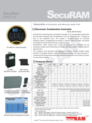 Security Expert Since 1991

                                        Innovator of Controller with Wireless Audit Trail

                                           Electronic Combination Controller
                                                                                                           (ECSL-0601A Series)
                                        ECSL-0601A-L series Electronic Combination Controller is our new generation product with
                                        the main goal of simplicity. With the application of 128 x 64 lattices HD LCD, it features an
                                        easy to use operational menu. This includes a correction prompt for inaccurate
                                        operations making it straightforward and simple to maintain. Users can follow the prompts
                                        and operate the product without training or reading a manual.
                                        ECSL-0601A-L series includes basic models for residential or commercial use and
    EC-0601A-L Series Entrypad          world-class wireless record transferring and wireless networking models to meet the needs of
                                        high-end users.
                                        The company’s strict production and management process ensures excellent quality
                                        products. The designed life span is up to 500,000 working cycles. The unique procedure of
                                        conducting a two-thousand-time heavy duty aging test on each unit is the company’s promise
                                        to insure product reliability.


                                            Features Chart:
                                                 Model                  L01     L02          L22         L66          L68          L69           L80
                                                 LCD                                                                                        
                                              Dual Mode                                                                                      
     EL-0601           CB10 Series             Multi Door                                                                                    
Electronic Actuator   Conjunction Box         Super Code                 1        1           1           1            1            1            1
                                            Manager Code                 1        2           2           2            2            2            2
                                              User Code                  1        28          28          28           28           28           28
                                         OTC(One Time Code)                                                                         10           10
                                          Total No. of Codes*            3        31          31          31           31           41           41
                                            Recovery Code                         1            1          1            1            1            1
                                         Enable/Disable User                                                                                
                                           Penalty Lockout                                                                                  
                                              Time Delay                      0~99 min    0~99 min     0~99 min    0~99 min     0~99 min    0~99 min
                                            Open Window                       1~15 min    1~15 min     1~15 min    1~15 min     1~15 min    1~15 min
                                         Time Delay Override                                                                                 
                                                                                          200 records 500 records 1000 records 1000 records 1000 records
                                               Audit Trail
Wireless Access Point     Wireless                                                                                Order kits** Order kits** Order kits**
& Wireless Net Bridge     USB Adaptor        Duress Code                                                                                        
                                             Online Mode                                                                                        
                                              Time Lock                                                                                        
                                         Unlock in Sequence                                                                                      
                                         Remote Authorization                                                                                     
                                           3 Alarm Outputs                                                                                 Order CB10 Series
                                         Bolt Position Sensor                                                                              Order CB10 Series
                                           Shaking Sensor                                                                                  Order CB10 Series
                                            Data Back-up                                                                                    4000 records

                                          *Includes only codes that can be used to open the lock. Codes used only for recovery
                                           are not included in this number.
                                          **Three package kits:
                                          Kits1: Wireless USB Adaptor 2.4GHz RF Wireless adaptor + software (USB RF kit)
                                          Kits2: TCP/IP 2.4GHz RF Wireless AP + stand-alone software (one workstation + intranet)
Wireless Station Management System        Kits3: TCP/IP 2.4GHz RF Wireless AP + multi-user server/client software (internet)


                                                  TM
                                         SecuRam       is the trade mark of SecuRams Systems Inc.USA
 
