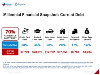 6 © Copyright 2015 Daniel J Edelman Inc. Intelligent Engagement
Credit Card
Debt
Student
Loan Debt
Auto Loan
Debt
Home Loa...