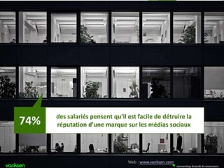 des salariés pensent qu’il est facile de détruire la
74%   réputation d’une marque sur les médias sociaux




                                 Web : www.vanksen.com
 