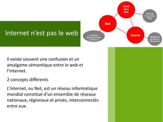 Internet n’est pas le web


Il existe souvent une confusion et un
amalgame sémantique entre le web et
l’Internet.
2 concepts différents
L’Internet, ou Net, est un réseau informatique
mondial constitué d’un ensemble de réseaux
nationaux, régionaux et privés, interconnectés
entre eux.
 