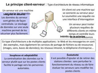 Le principe client-serveur : Type d’architecture de réseau informatique
  Un serveur est une machine                            Un client est une machine qui
      qui stocke des données                             se connecte au serveur pour
   Intégrité et sécurité
                                                        lui soumettre une requête via
 Les données du serveur
                                                         une interface d'interrogation
  sont gérées de façon
     Le serveur traite la
 centralisée. Le stockage                                      Un serveur peut traiter
demande et communique
de données sur une seule                                        plusieurs requêtes de
    la réponse au client
 machine permet de les                                       différents clients en même
sécuriser plus facilement.                                     temps et contrôle leurs
                                                       Intérêts de ce principe
                                                                 accès aux ressources
 Ce type d’architecture a de multiples applications : le Web et les messageries en sont
   des exemples, mais également les services de partage de fichiers ou de ressources
  (images, sons, bases de données), les réseaux intranet, la téléphonie d'entreprise...

          Souplesse et adaptabilité                            Évolutivité
   La centralisation des données sur le       Il est possible d'ajouter et de retirer des
 serveur plutôt que sur les postes clients        stations clientes sans perturber le
   facilite le partage vers les personnes       fonctionnement du réseau ou de faire
                  autorisées.                   évoluer les serveurs sans modifier les
                                                              postes clients
 