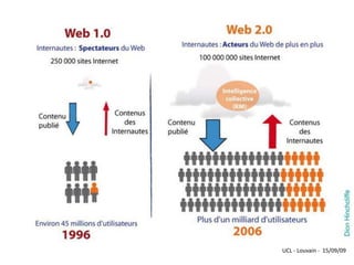 UCL - Louvain - 15/09/09
 