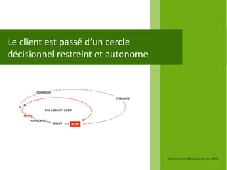 Le client est passé d’un cercle
décisionnel restreint et autonome




                                    Source: Harvard Business Review 12/10
 