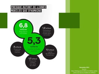 Novembre 2011
                  Source :
http://leblog.wcie.fr/2011/11/30/les-petits-
   cahier-du-nets-le-mobile-en-chiffres/
 