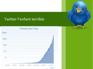 Twitter l’enfant terrible
 
