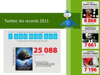 Twitter, les records 2011
 
