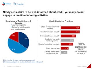 18 © Copyright 2014 Daniel J Edelman Inc. Intelligent Engagement
Q18A: How, if at all, do you monitor your personal credit...