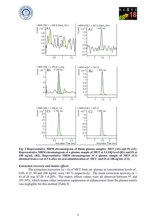 5
Fig. 2 Representative MRM chromatogram of blank plasma samples: MET (A1) and IS (A2).
Representative MRM chromatogram of a plasma sample of MET at LLOQ level (B1) and IS at
100 ng/mL (B2). Representative MRM chromatogram of a plasma sample of MET (C1)
obtained from a rat at 3 h after an oral administration of MET and IS at 100 ng/mL (C2).
Extraction recovery and matrix effects
The extraction recoveries (n = 6) of MET from rat plasma at concentration levels of ,
0.05, 0.15. 80 and 200 ng/mL were >85 % respectively. The mean extraction recovery (n =
6) of IS was 87.20 ± 6.20%.. The matrix effects values were all observed between 97 and
101.50%, which means either ionization suppression or enhancement from the plasma matrix
was negligible for this method [Table I]
 