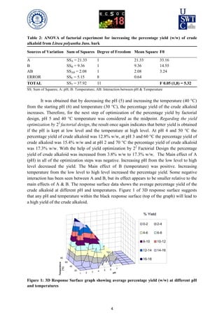 4
Table 2: ANOVA of factorial experiment for increasing the percentage yield (w/w) of crude
alkaloid from Litsea polyantha Juss. bark
Sources of Variation Sum of Squares Degree of Freedom Mean Square F0
A SSA = 21.33 1 21.33 33.16
B SSB = 9.36 1 9.36 14.55
AB SSAB = 2.08 1 2.08 3.24
ERROR SSE = 5.15 8 0.64
TOTAL SST = 37.92 11 F 0.05 (1,8) = 5.32
SS: Sum of Squares; A: pH; B: Temperature; AB: Interaction between pH & Temperature
It was obtained that by decreasing the pH (5) and increasing the temperature (40 °C)
from the starting pH (6) and temperature (30 °C), the percentage yield of the crude alkaloid
increases. Therefore, for the next step of optimization of the percentage yield by factorial
design, pH 5 and 40 °C temperature was considered as the midpoint. Regarding the yield
optimization by 22
factorial design, the result once again indicates that better yield is obtained
if the pH is kept at low level and the temperature at high level. At pH 4 and 50 °C the
percentage yield of crude alkaloid was 12.8% w/w, at pH 3 and 60 °C the percentage yield of
crude alkaloid was 15.4% w/w and at pH 2 and 70 °C the percentage yield of crude alkaloid
was 17.3% w/w. With the help of yield optimization by 22
Factorial Design the percentage
yield of crude alkaloid was increased from 3.8% w/w to 17.3% w/w. The Main effect of A
(pH) in all of the optimization steps was negative. Increasing pH from the low level to high
level decreased the yield. The Main effect of B (temperature) was positive. Increasing
temperature from the low level to high level increased the percentage yield. Some negative
interaction has been seen between A and B, but its effect appears to be smaller relative to the
main effects of A & B. The response surface data shows the average percentage yield of the
crude alkaloid at different pH and temperatures. Figure 1 of 3D response surface suggests
that any pH and temperature within the black response surface (top of the graph) will lead to
a high yield of the crude alkaloid.
1 2 3 4 5 6 7
20
40
60
80
% Yield
pH
Temperature
(°C)
0-2 2-4
4-6 6-8
8-10 10-12
12-14 14-16
16-18
Figure 1: 3D Response Surface graph showing average percentage yield (w/w) at different pH
and temperatures
% Yield
 