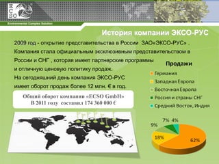 История компании ЭКСО-РУС
2009 год - открытие представительства в России ЗАО«ЭКСО-РУС» .
Компания стала официальным эксклюзивным представительством в
России и СНГ , которая имеет партнерские программы
и отличную ценовую политику продаж.
На сегодняшний день компания ЭКСО-РУС
имеет оборот продаж более 12 млн. € в год.
   Общий оборот компании «ECSO GmbH»
     В 2011 году составил 174 360 000 €


                      
                      
                      
 