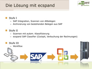 Die Lösung mit ecspand

 Stufe I
  – SAP Integration, Scannen von Altbelegen
  – Archivierung von bestehenden Belegen aus SAP


 Stufe II
  – Scannen mit autom. Klassifizierung
  – ecspand SAP Classifier (Cockpit, Verbuchung der Rechnungen)


 Stufe III
  – Workflow
 
