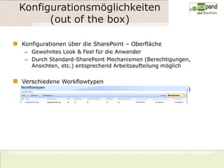 Konfigurationsmöglichkeiten
      (out of the box)

Konfigurationen über die SharePoint – Oberfläche
 – Gewohntes Look & Feel für die Anwender
 – Durch Standard-SharePoint Mechanismen (Berechtigungen,
   Ansichten, etc.) entsprechend Arbeitsaufteilung möglich


Verschiedene Workflowtypen
 – Nur bestimmte Prozessschritte involvieren (gezielte Steuerung)
 – Gezielte Personen involvieren
 