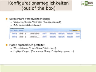 Konfigurationsmöglichkeiten
      (out of the box)

Definierbare Verantwortlichkeiten
 – Verantwortlicher, Vertreter (Gruppenbasiert)
 – Z.B. Kostenstellen-basiert




Maske ergonomisch gestaltet
 – Wertelisten (z.T. aus SharePoint-Listen)
 – Logikprüfungen (Summenprüfung, Freigabegruppen, …)
 