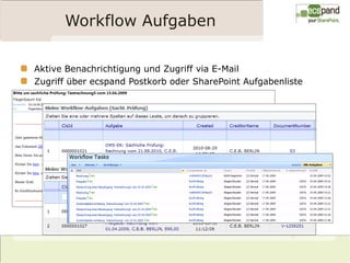 Workflow Aufgaben

Aktive Benachrichtigung und Zugriff via E-Mail
Zugriff über ecspand Postkorb oder SharePoint Aufgabenliste
 