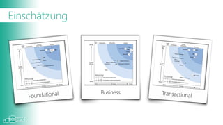 Einschätzung




               Business
 