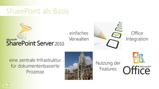SharePoint als Basis

                               einfaches                    Office
                               Verwalten                 Integration



 eine zentrale Infrastruktur
                                           Nutzung der
  für dokumentenbasierte
                                            Features
         Prozesse
 