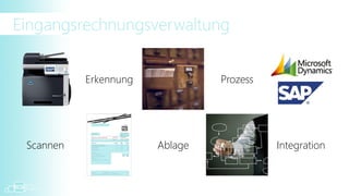 Eingangsrechnungsverwaltung


           Erkennung            Prozess




 Scannen               Ablage             Integration
 