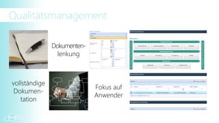 Qualitätsmanagement

               Dokumenten-
                 lenkung



vollständige
                             Fokus auf
 Dokumen-
                             Anwender
   tation
 
