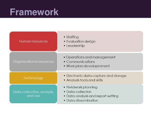 Framework and Toolkit to Strengthen Evaluation Capacity