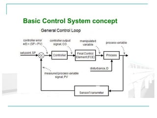 Ecs presentation ver1 anil kumar miet pmp | PPT