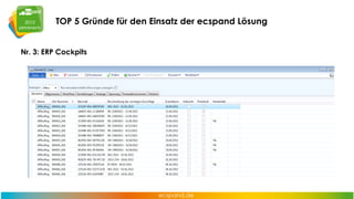 TOP 5 Gründe für den Einsatz von ecspand
Nr. 4: Workflow Templates

4+1 Schritte: Verteilung, sachliche
Prüfung, Freigabe, Differenzanzeige
+ Subprüfung
Basierend auf Nintex
Deckt sehr viel ab und wird aber im
Projekt individual angepasst

 