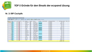 TOP 5 Gründe für den Einsatz von ecspand
Nr. 5: Alles aus einer Hand

Scan & OCR, Klassifizierung
ERP Integration
Archivierung
Prozesserfahrung und Produkt Knowhow

 