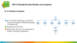 Agenda „Sales“

Top 5
Gründe

Kosten

ROI

 