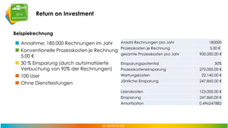 Presales

Vorbereitung

Demo

 