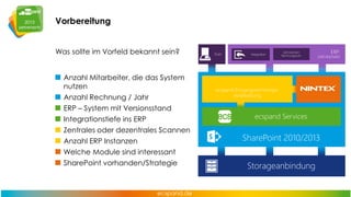 Agenda

Sales &
PreSales

Qualifizierung

Professional
Service

Live Demo

 