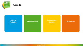 Agenda

Sales &
PreSales

Qualifizierung

Professional
Service

Live Demo

 