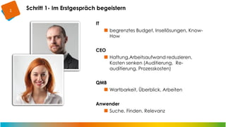 1

Schritt 1- Im Erstgespräch begeistern
IT
begrenztes Budget, Insellösungen, KnowHow
CEO
Haftung,Arbeitsaufwand reduzieren,
Kosten senken (Auditierung, Reauditierung, Prozesskosten)
QMB
Wartbarkeit, Überblick, Arbeiten
Anwender
Suche, Finden, Relevanz

 