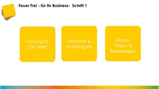 Feuer Frei - für ihr Business- Schritt 1
1

Lösung 2
Schritt ist
„On Sale“

QM

Material &
Kampagne

SIMPLY

TeaserVideo &
Referenzen

SMART

 