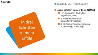 Agenda

ecspand / QM – warum (5 MIN)

In drei
Schritten
zu mehr
Erfolg

In drei Schritten zu mehr Erfolg (20MIN)
1)in den ersten 5 Minuten
Begeistern(Sales)
2) in der Präsentation
begeistern(PreSales)
3) einfache Projektumsetzung
(Consulting / Schulung)

 