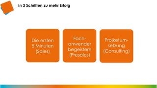 In 3 Schritten zu mehr Erfolg

Die ersten
5 Minuten
(Sales)

Fachanwender
begeistern
(Presales)

Projketumsetzung
(Consulting)

 
