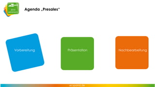 Agenda „Presales“

Vorbereitung

Präsentation

Nachbearbeitung

 