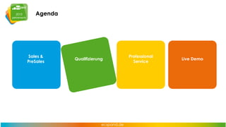 Agenda

Sales &
PreSales

Qualifizierung

Professional
Service

Live Demo

 